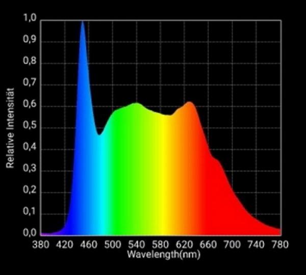 25 W TRUE-LIGHT LED 150cm Röhre T8 5.5K CRI98 3.100lm Vollspektrum Tageslicht ##EVG##